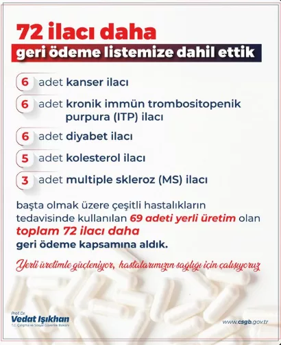 Bakan Işıkhan Duyurdu: SGK Geri Ödeme Listesine Yeni İlaçlar Eklendi